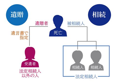 遺相|遺贈とは？～相続との違いや注意点など 